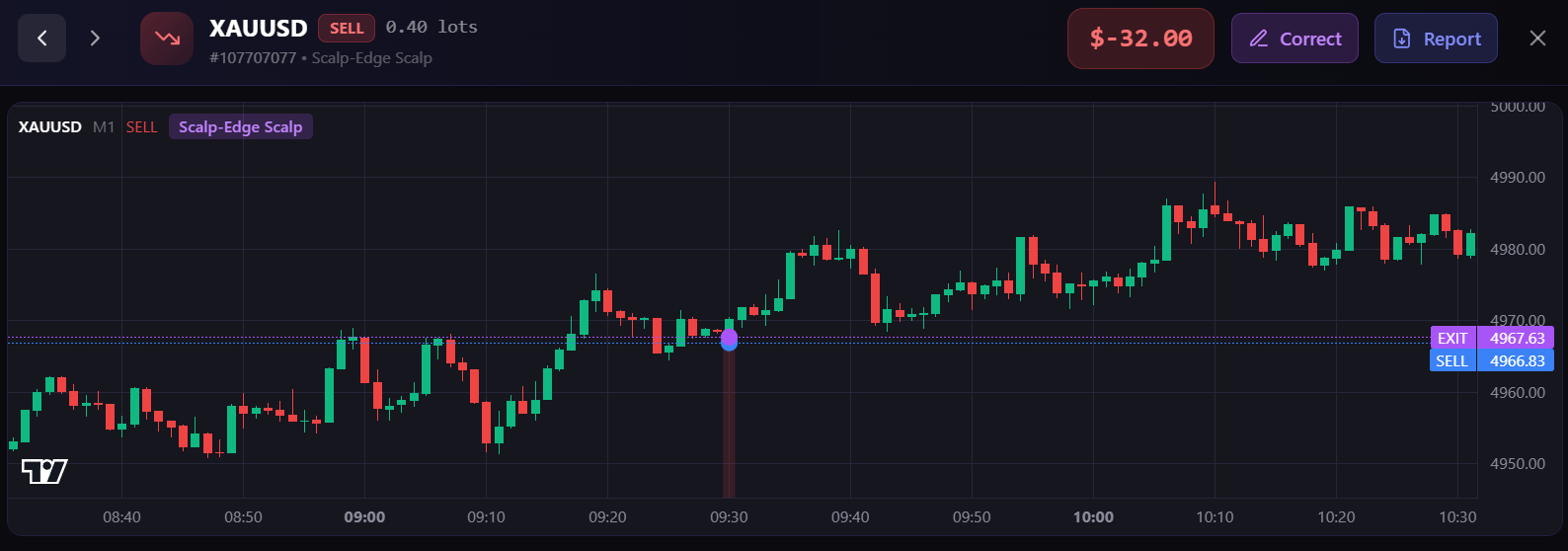 Scalping engine entry op XAUUSD M1 chart